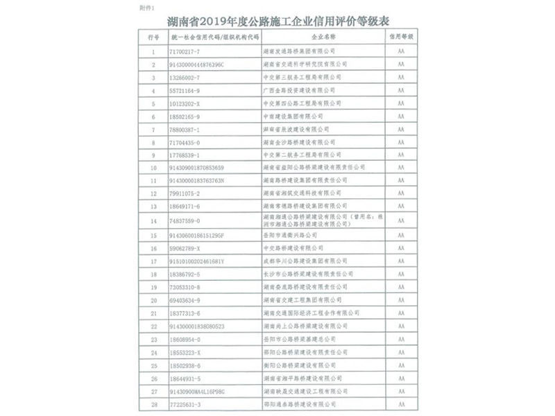 2019年省交通運輸廳頒發(fā)的AA級信用企業(yè)